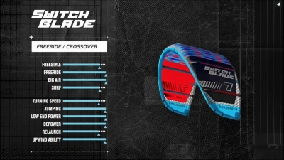 Тестування кайта Cabrinha Switchblade 9m 2016