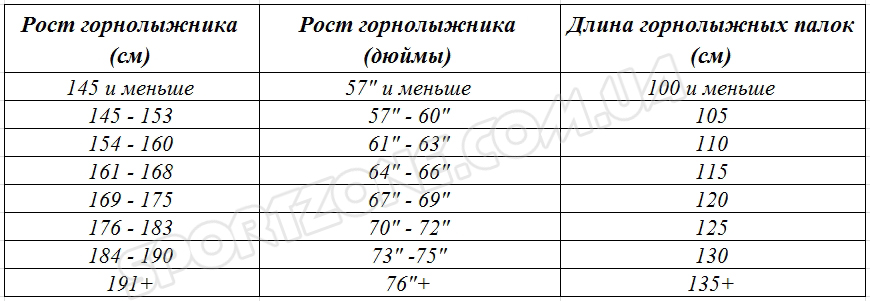 sizes of poles