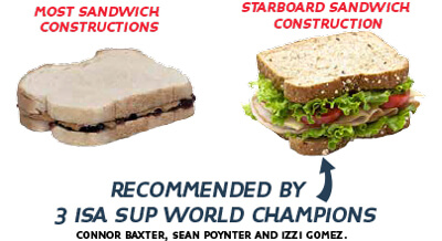 starboard carbon sandwich 2 2