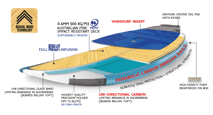 САП доски sup Board SAP