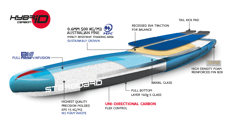 starboard Race hybridCarbon