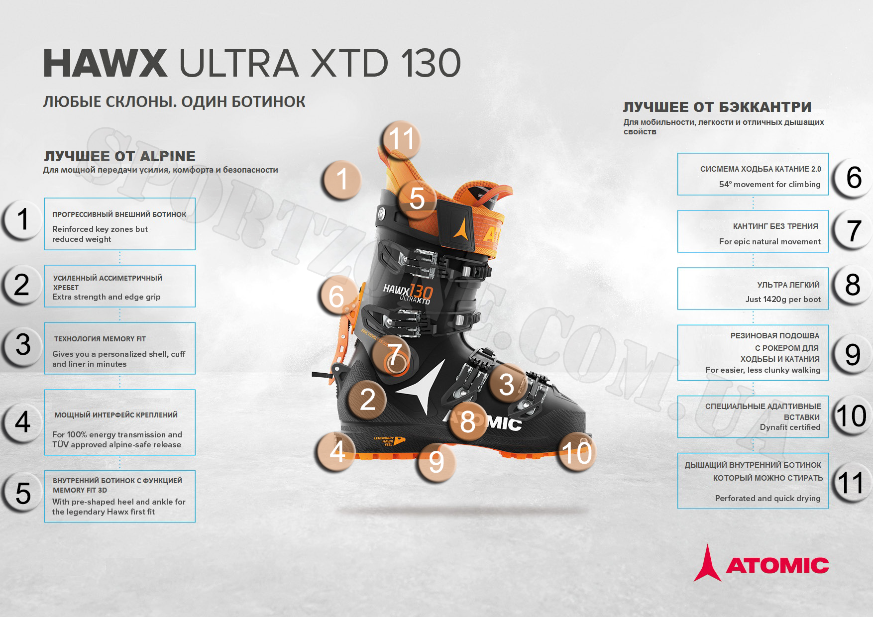  techvisuals hawx ultra xtd4